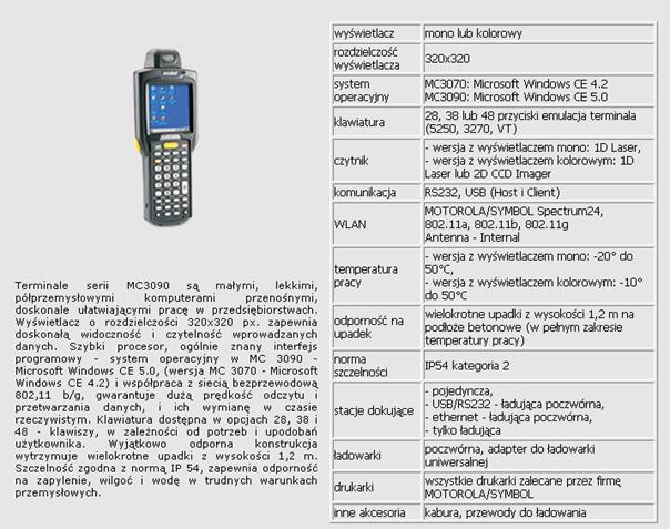 Urzdzenie mobilne